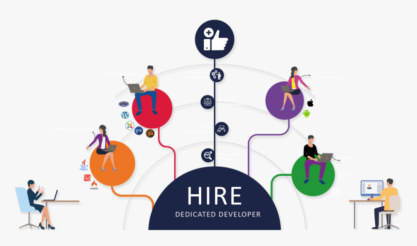 hire dedicated developer